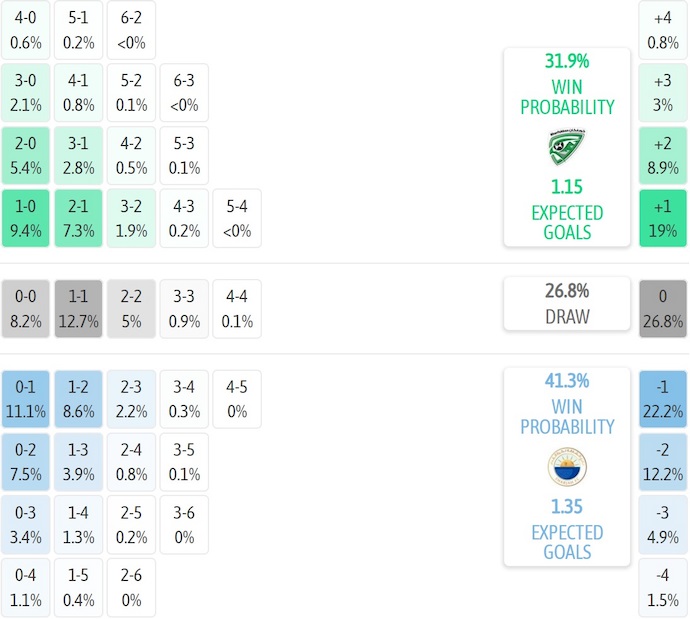 Nhận định, soi kèo Khor Fakkan vs Sharjah, 23h15 ngày 11/9: Khó có bất ngờ - Ảnh 6