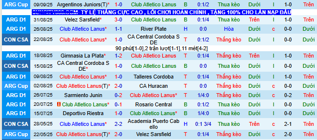 Nhận định, soi kèo Lanus vs Independiente Rivadavia - Ảnh 1