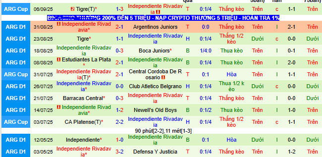 Nhận định, soi kèo Lanus vs Independiente Rivadavia - Ảnh 2