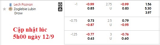 Nhận định, soi kèo Lech Poznan vs Zaglebie Lubin, 1h30 ngày 13/9: Khó cho nhà vô địch - Ảnh 4