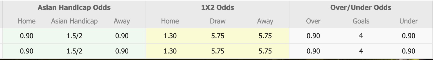 Nhận định, soi kèo Mahar United vs Yarmanya United, 16h00 ngày 12/9: Bắt nạt Yarmanya United - Ảnh 1