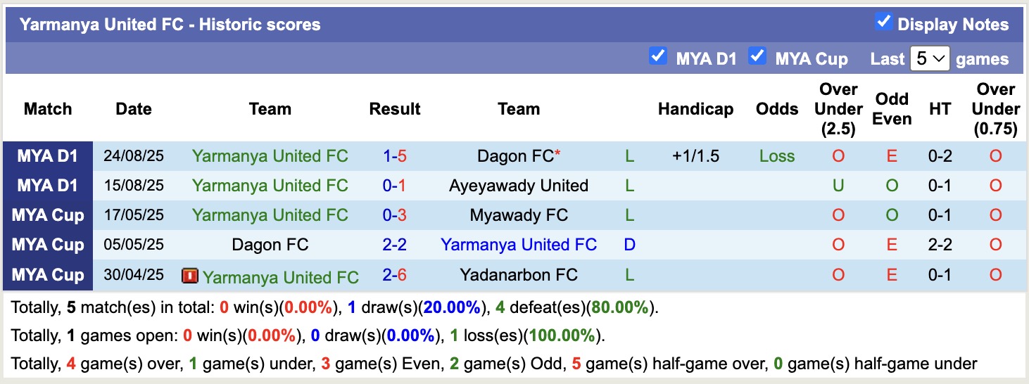 Nhận định, soi kèo Mahar United vs Yarmanya United, 16h00 ngày 12/9: Bắt nạt Yarmanya United - Ảnh 3