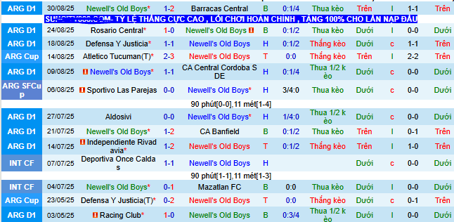 Nhận định, soi kèo Newell’s Old Boys vs Atletico Tucuman - Ảnh 1