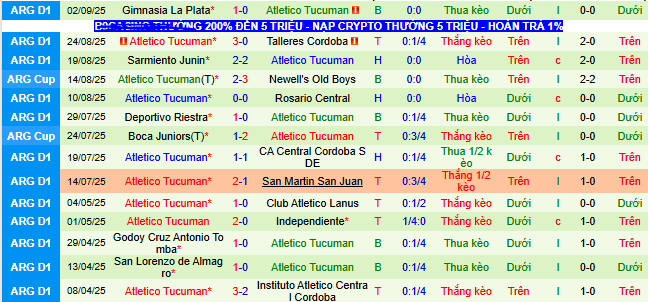 Nhận định, soi kèo Newell’s Old Boys vs Atletico Tucuman - Ảnh 2