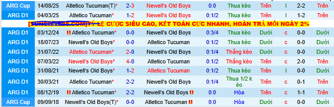 Nhận định, soi kèo Newell’s Old Boys vs Atletico Tucuman - Ảnh 3