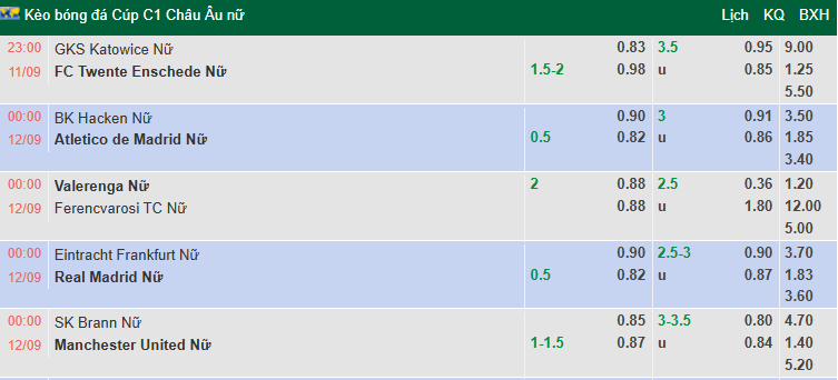 Nhận định, soi kèo Nữ Frankfurt vs Nữ Real Madrid, 0h00 ngày 12/9: Kền kền sa sút - Ảnh 1