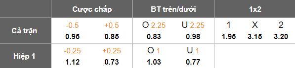 Nhận định, soi kèo nữ Liaoning Shenbei Hefeng vs nữ Shandong, 15h00 ngày 11/9: Tin vào cửa trên - Ảnh 5
