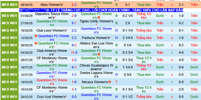 Nhận định, soi kèo Nữ Queretaro vs Nữ Puebla - Ảnh 1