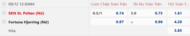 Nhận định, soi kèo Nữ St. Polten vs Nữ Fortuna Hjorring, 03h00 ngày 12/9: Chủ nhà bay cao - Ảnh 3
