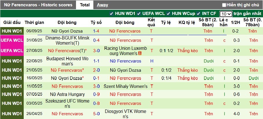 Nhận định, soi kèo Nữ Valerenga vs Nữ Ferencvaros, 00h00 ngày 12/9: Làm khó chủ nhà - Ảnh 1