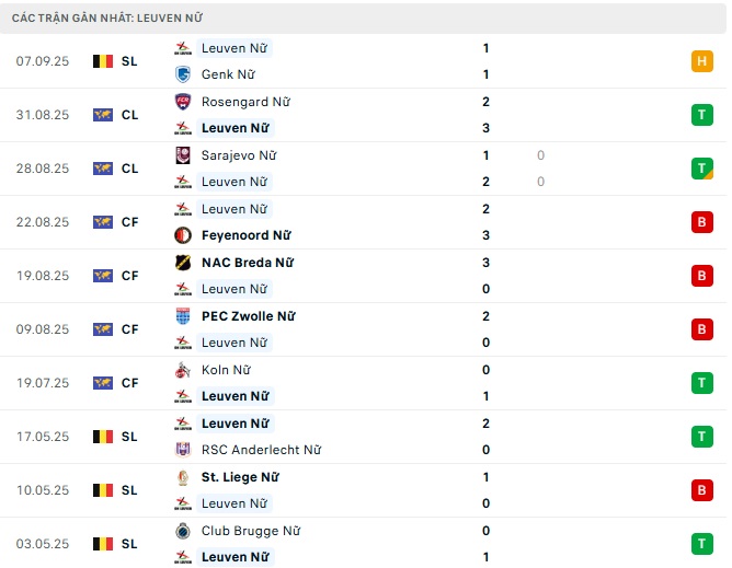 Nhận định, soi kèo Nữ Vorskla Poltava vs Nữ Leuven, 00h30 ngày 12/9: Khách không cửa bật - Ảnh 1