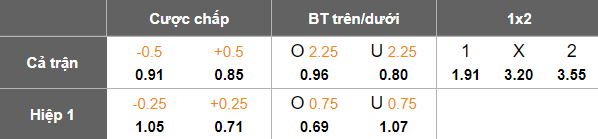 Nhận định, soi kèo Samtredia vs Lokomotiv Tbilisi, 19h00 ngày 11/9: Thoát ‘đèn đỏ’ - Ảnh 5