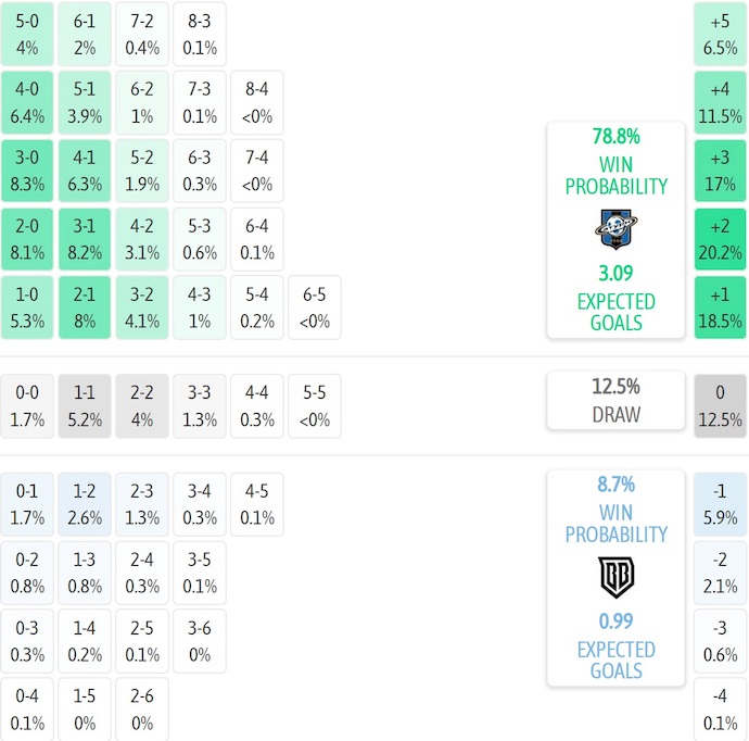 Nhận định, soi kèo Saturn vs Broke Boys, 23h30 ngày 11/9: Phong độ và đẳng cấp - Ảnh 4