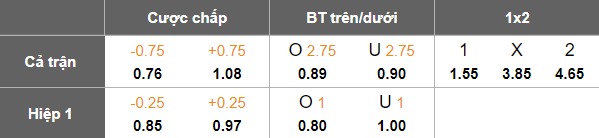 Nhận định, soi kèo Semen Padang vs PSBS Biak, 15h30 ngày 11/9: Cửa dưới thất thế - Ảnh 5