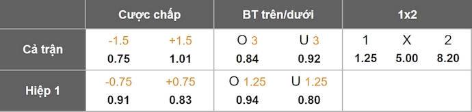 Nhận định, soi kèo Shabab Al-Ahli vs Baniyas, 23h15 ngày 11/9: Quá khó cho khách - Ảnh 1