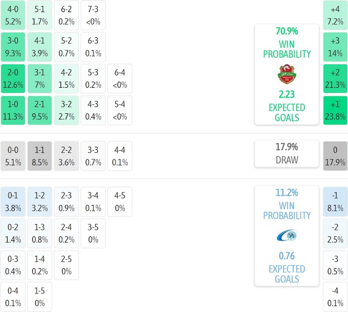 Nhận định, soi kèo Shabab Al-Ahli vs Baniyas, 23h15 ngày 11/9: Quá khó cho khách - Ảnh 6