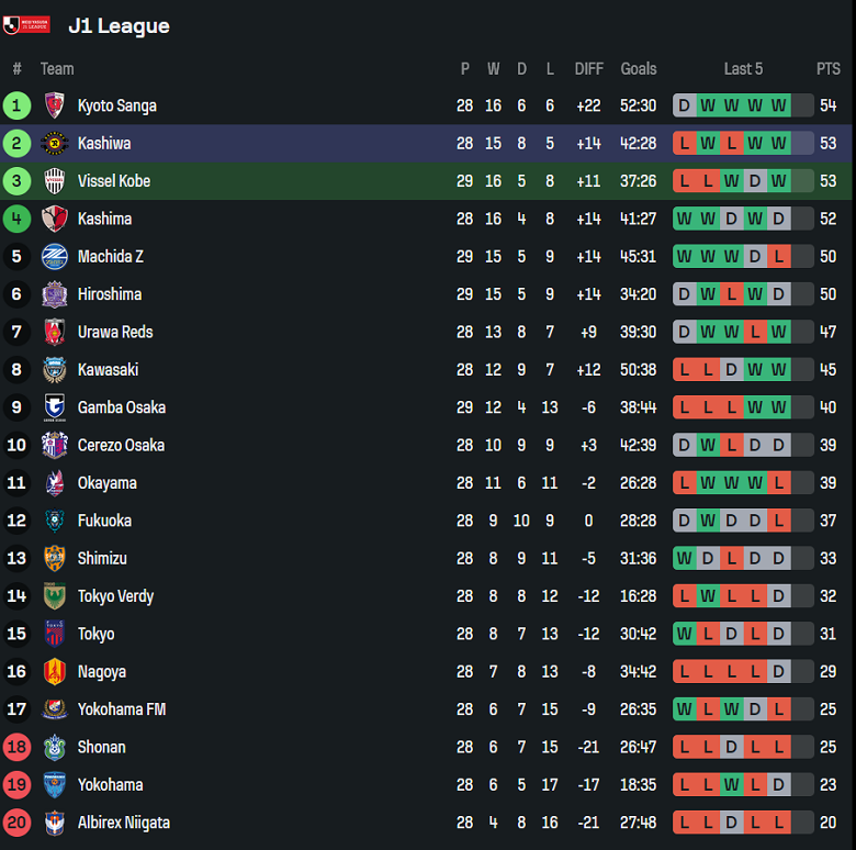 Nhận định, soi kèo Vissel Kobe vs Kashiwa Reysol, 17h00 ngày 12/9: Tin vào cửa trên - Ảnh 4