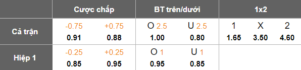 Nhận định, soi kèo Zaqatala vs Cebrayil, 19h30 ngày 11/9: Cửa dưới thất thế - Ảnh 5