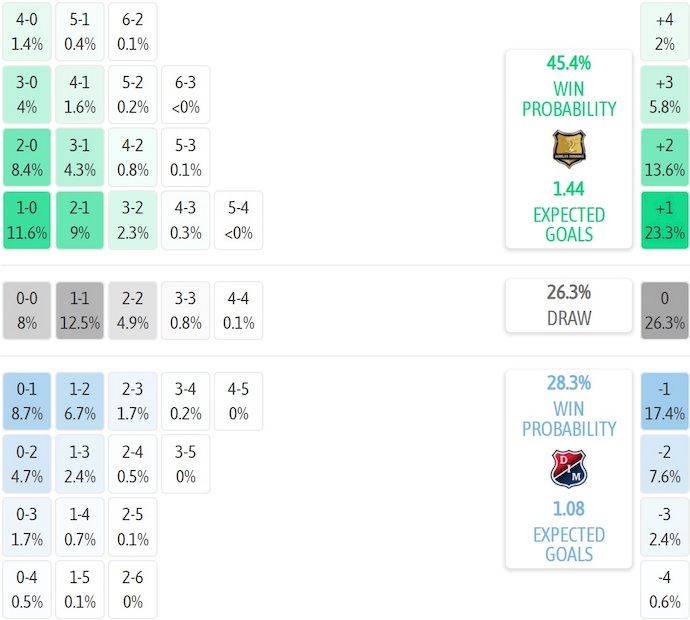 Nhận định, soi kèo Aguilas Doradas vs Ind Medellin, 6h00 ngày 13/9:  Chủ nhà gặp khó - Ảnh 7