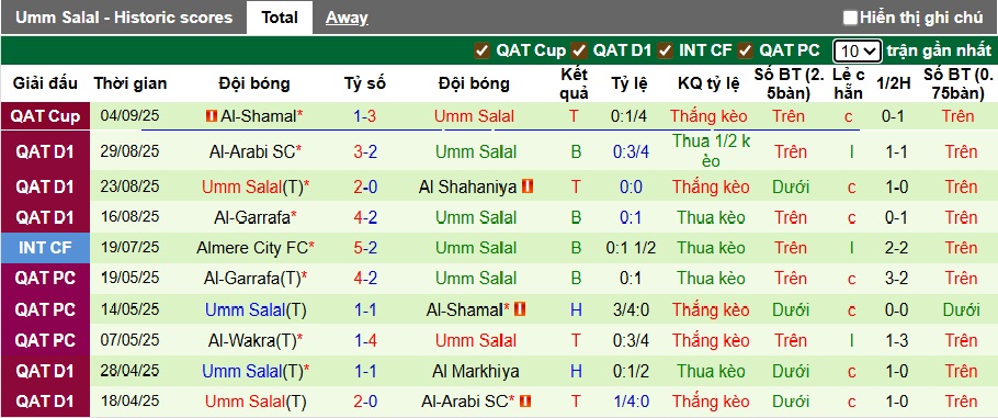 Nhận định, soi kèo Al Duhail vs Umm Salal, 00h00 ngày 13/9: Chủ nhà gặp khó - Ảnh 3