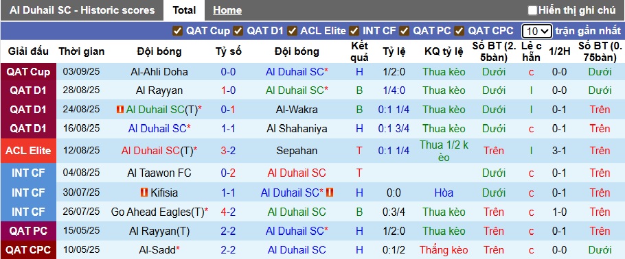 Nhận định, soi kèo Al Duhail vs Umm Salal, 00h00 ngày 13/9: Chủ nhà gặp khó - Ảnh 4