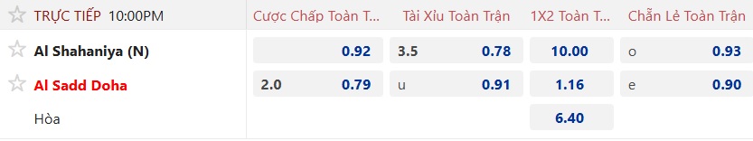 Nhận định, soi kèo Al Duhail vs Umm Salal, 00h00 ngày 13/9: Chủ nhà gặp khó - Ảnh 5