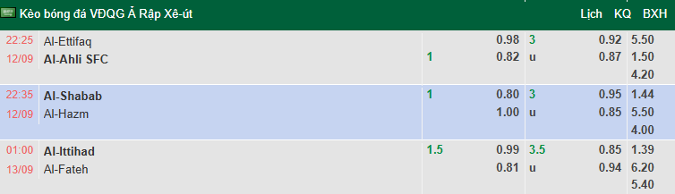 Nhận định, soi kèo Al-Shabab vs Al-Hazem, 22h35 ngày 12/9: Xốc lại tinh thần - Ảnh 1