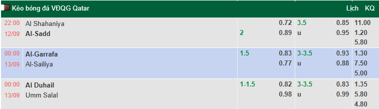 Nhận định, soi kèo Al Shahaniya vs Al-Sadd, 22h00 ngày 12/9: Đối thủ yêu thích - Ảnh 1