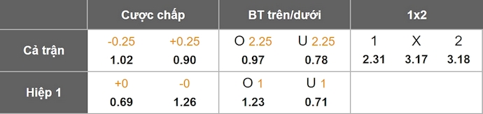 Nhận định, soi kèo Alverca vs Tondela, 2h15 ngày 13/9: Cơ hội thoát hiểm - Ảnh 9