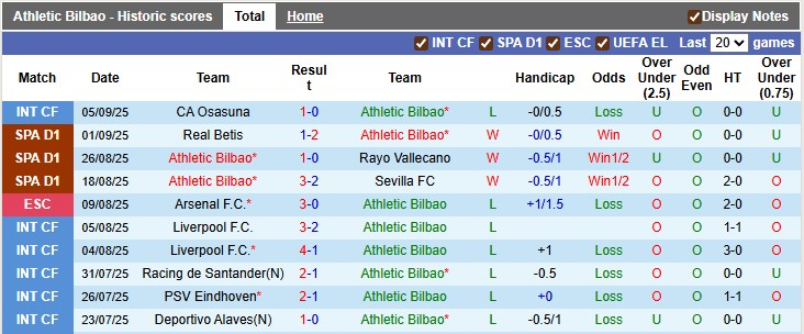 Nhận định, soi kèo Athletic Bilbao vs Alaves, 23h30 ngày 13/9: Tiếp mạch thăng hoa - Ảnh 1