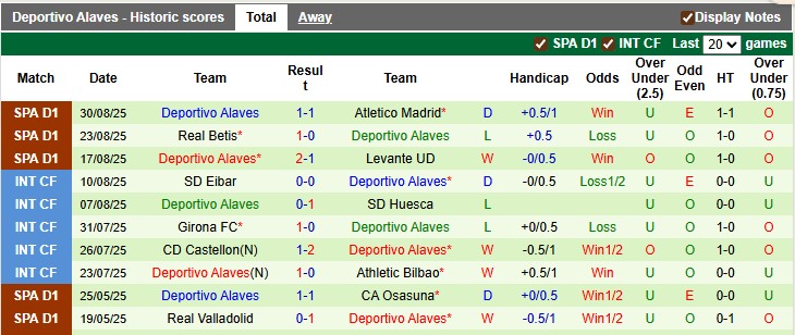 Nhận định, soi kèo Athletic Bilbao vs Alaves, 23h30 ngày 13/9: Tiếp mạch thăng hoa - Ảnh 2