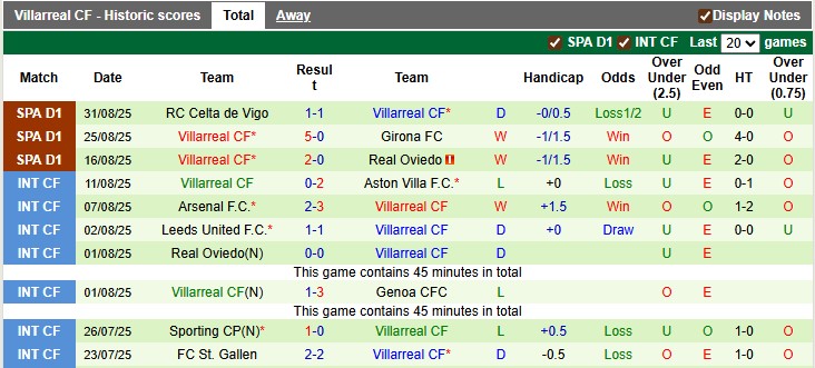 Nhận định, soi kèo Atletico Madrid vs Villarreal, 2h00 ngày 14/9: Hai nửa đối nghịch - Ảnh 2