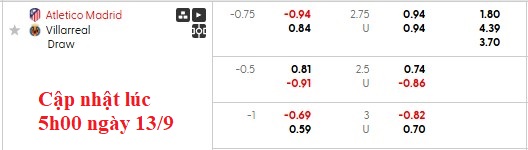 Nhận định, soi kèo Atletico Madrid vs Villarreal, 2h00 ngày 14/9: Hai nửa đối nghịch - Ảnh 5