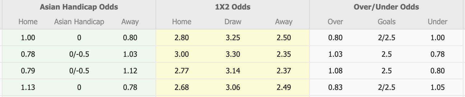 Nhận định, soi kèo Avispa Fukuoka vs Cerezo Osaka, 16h00 ngày 13/9: Vượt qua định kiến - Ảnh 1