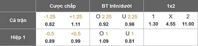 Nhận định, soi kèo Benfica vs Santa Clara, 2h15 ngày 13/9: Khó cản chủ nhà - Ảnh 9
