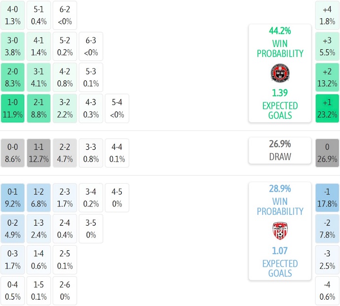 Nhận định, soi kèo Bohemians FC vs Derry City, 1h45 ngày 13/9: Giằng co - Ảnh 8
