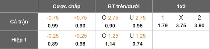 Nhận định, soi kèo Coventry City vs Norwich City, 21h00 ngày 13/9: Gặp đúng khắc tinh - Ảnh 1