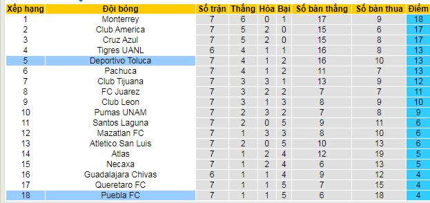 Nhận định, soi kèo Deportivo Toluca vs Puebla - Ảnh 4