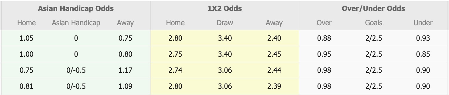 Nhận định, soi kèo Gangwon FC vs FC Seoul, 17h00 ngày 13/9: 3 điểm căng thẳng - Ảnh 1