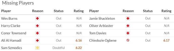 Nhận định, soi kèo Ipswich vs Sheffield United, 2h00 ngày 13/9: Rơi tự do - Ảnh 6