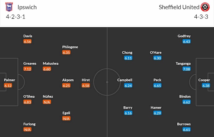 Nhận định, soi kèo Ipswich vs Sheffield United, 2h00 ngày 13/9: Rơi tự do - Ảnh 7