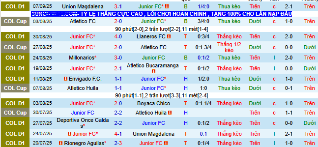 Nhận định, soi kèo Junior vs La Equidad - Ảnh 1