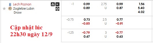 Nhận định, soi kèo Lech Poznan vs Zaglebie Lubin, 1h30 ngày 13/9: Khó cho nhà vô địch - Ảnh 6