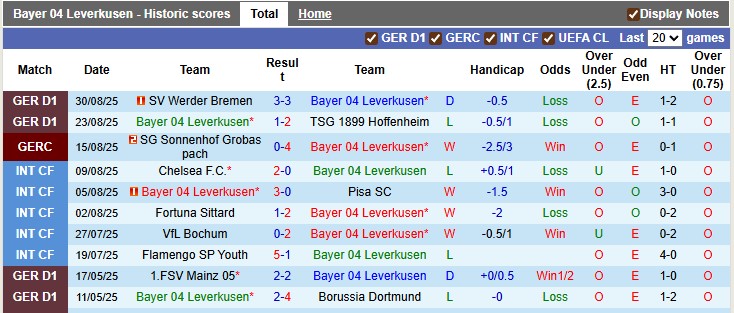 Nhận định, soi kèo Leverkusen vs Frankfurt, 1h30 ngày 13/9: Thay tương.. nhưng chưa đổi vận - Ảnh 1
