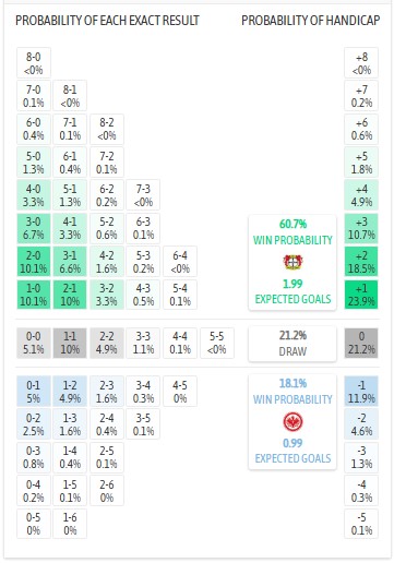 Nhận định, soi kèo Leverkusen vs Frankfurt, 1h30 ngày 13/9: Thay tương.. nhưng chưa đổi vận - Ảnh 8