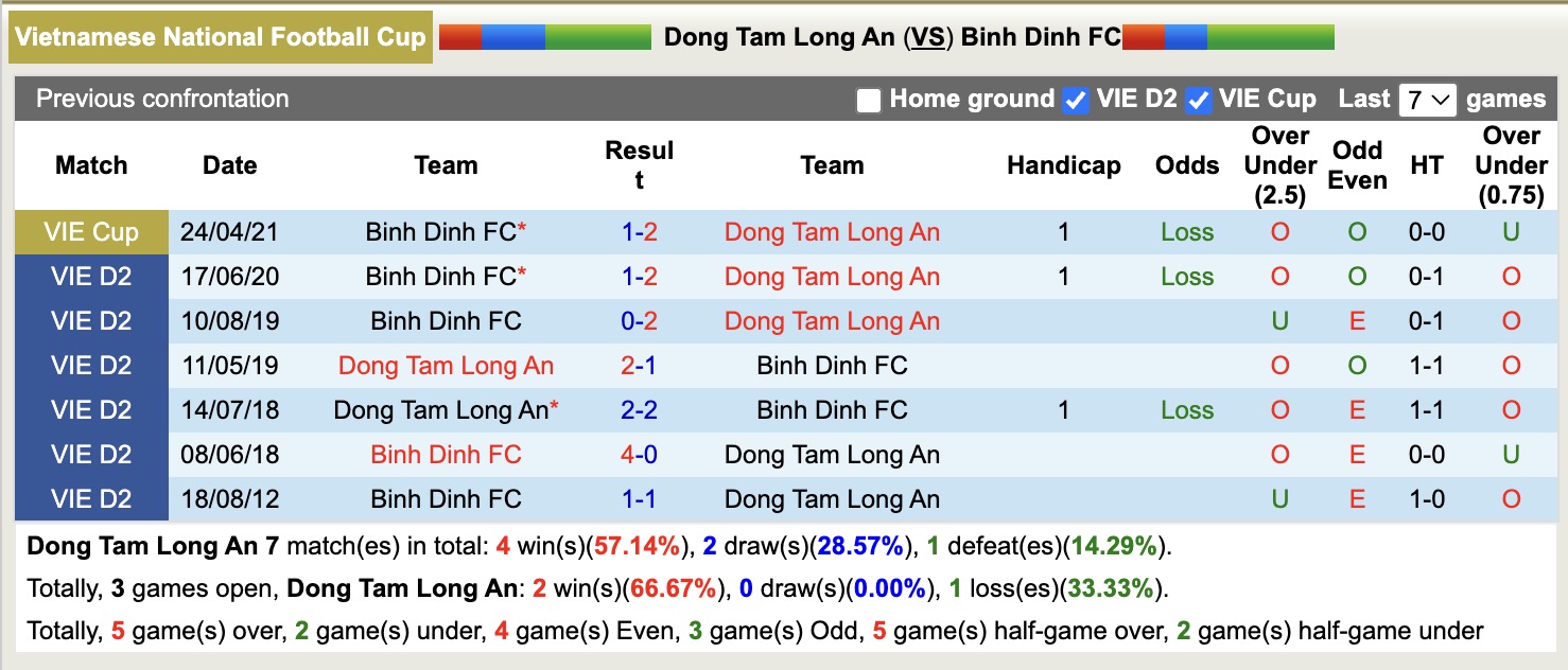 Nhận định, soi kèo Long An vs Quy Nhơn United, 16h00 ngày 13/9: Lịch sử lặp lại - Ảnh 3