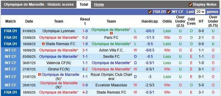 Nhận định, soi kèo Marseille vs Lorient, 1h45 ngày 13/9: Tìm lại bầu trời - Ảnh 1