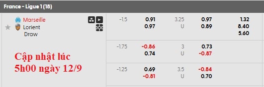 Nhận định, soi kèo Marseille vs Lorient, 1h45 ngày 13/9: Tìm lại bầu trời - Ảnh 5