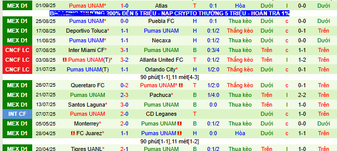 Nhận định, soi kèo Mazatlan vs Pumas UNAM - Ảnh 2
