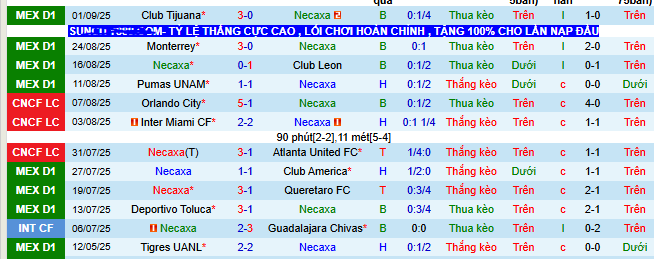 Nhận định, soi kèo Necaxa vs Juarez - Ảnh 1